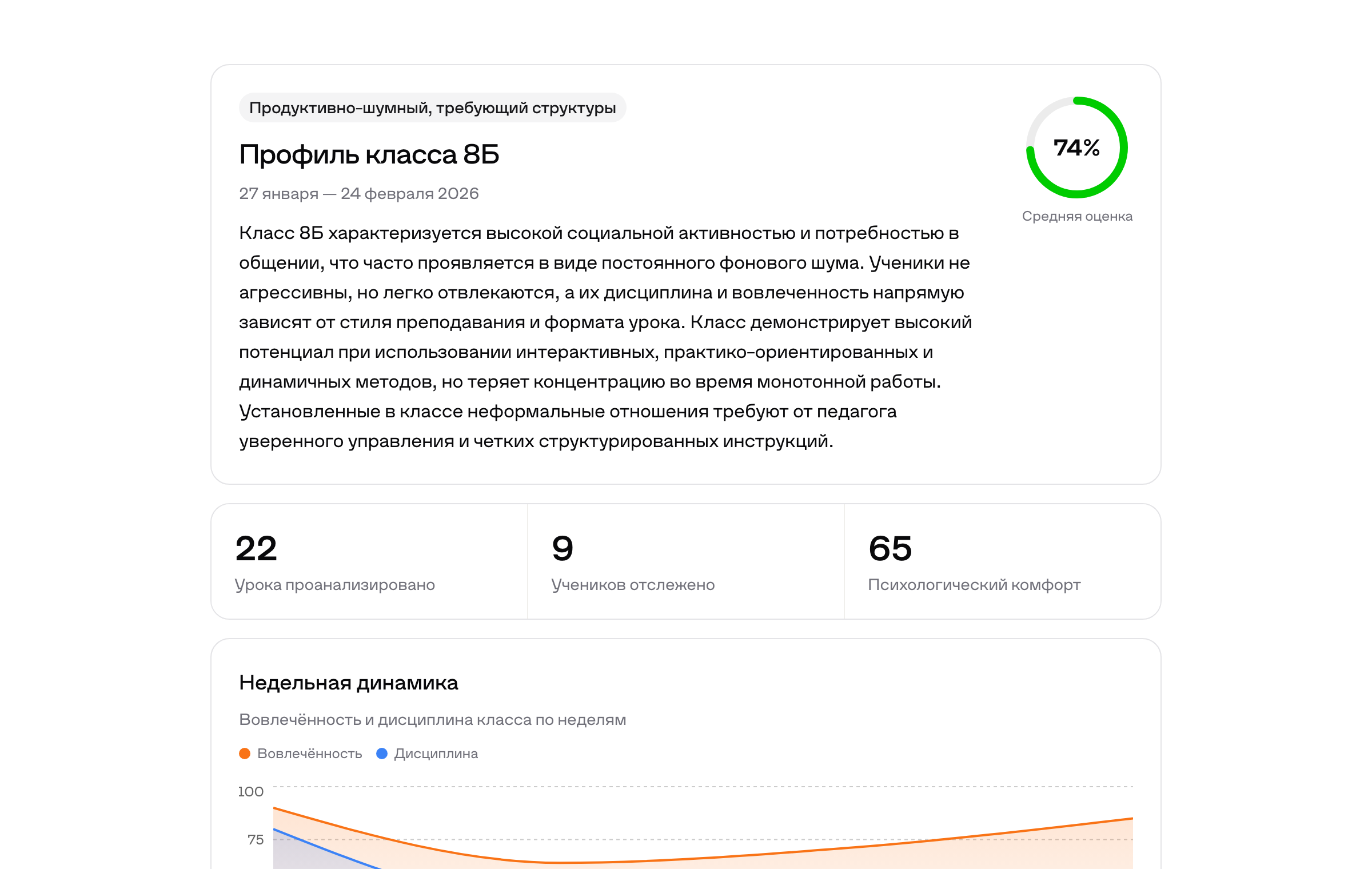 Профиль класса 8Б — KPI и недельная динамика